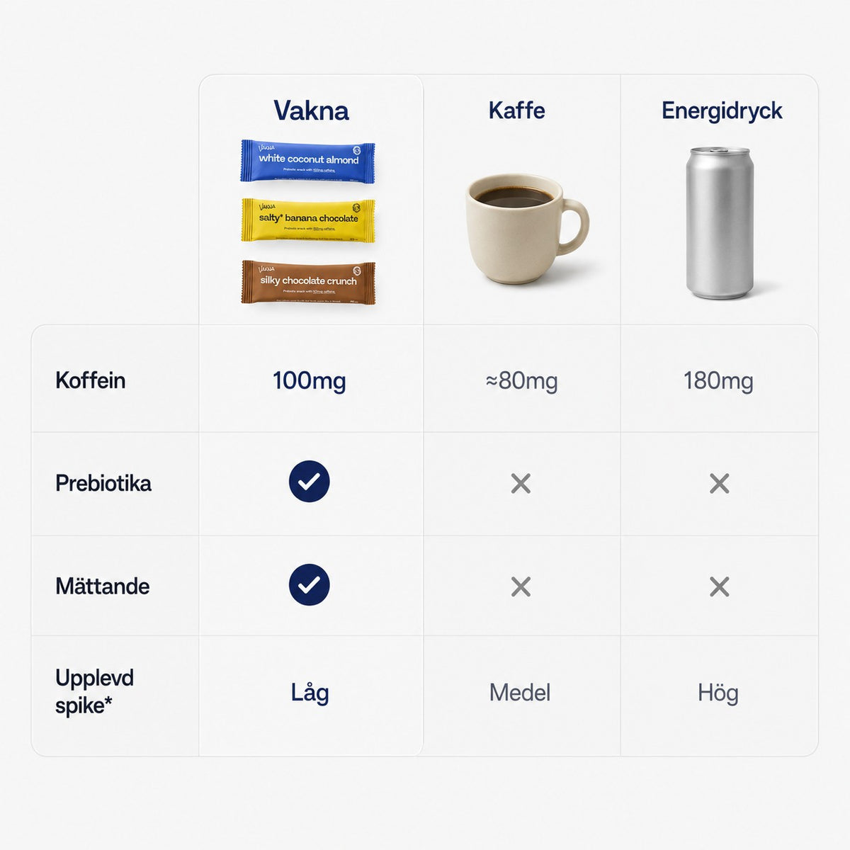 Vakna Flavour Pack